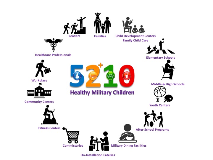 5210 Healthy Military Children Sector Circle Logo
